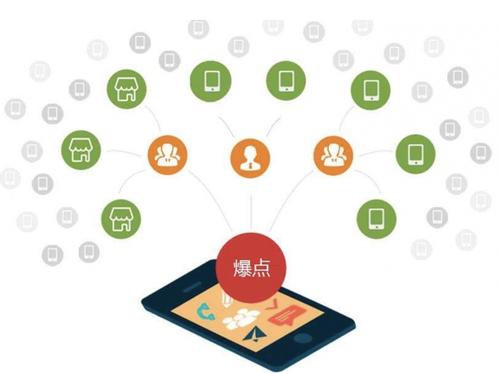 黔南为什么越来越多的企业通过软文营销来引流